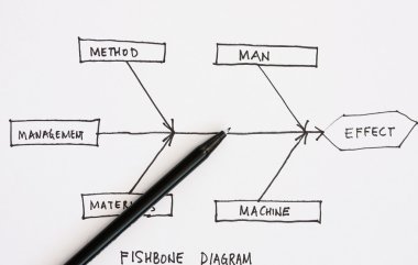 Fishbone diyagramı