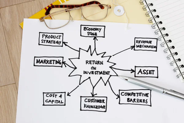 Return of Investment Diagram — Stock Photo, Image