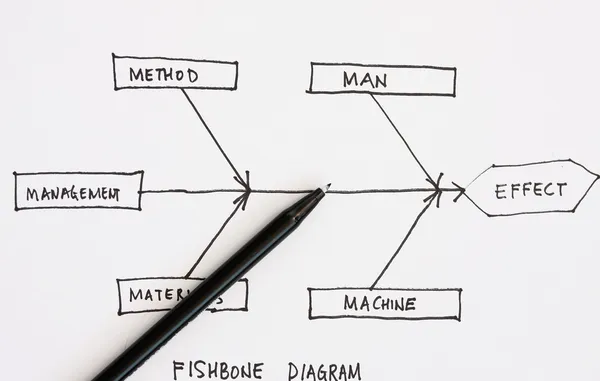 Fishbone diyagramı — Stok fotoğraf