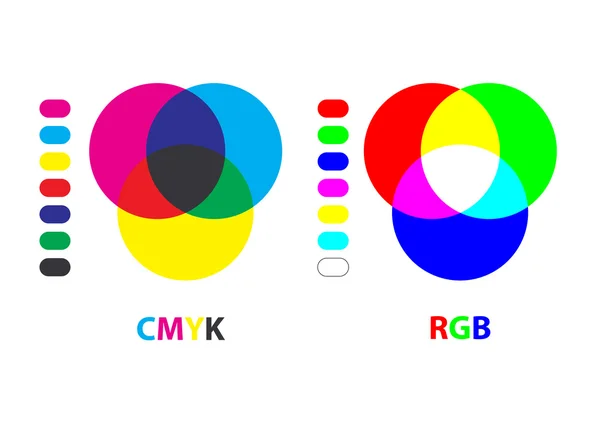 Grafico RGB / CMYK — Vettoriale Stock