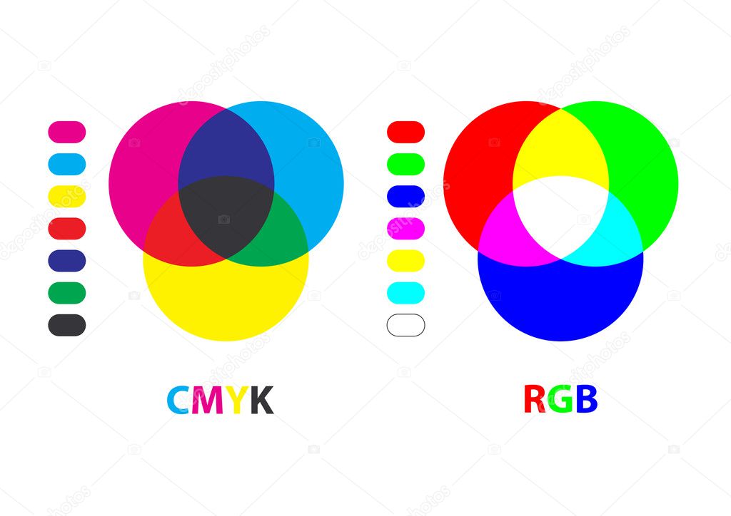 RGB/CMYK Chart