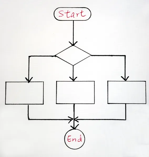 Een voorbeeld van een stroomdiagram voor een algemene procedūra — Stockfoto