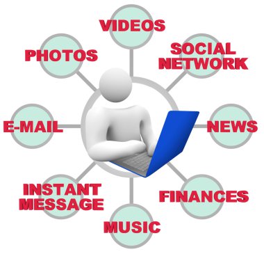 Internet Usage - Person with Laptop Computer clipart