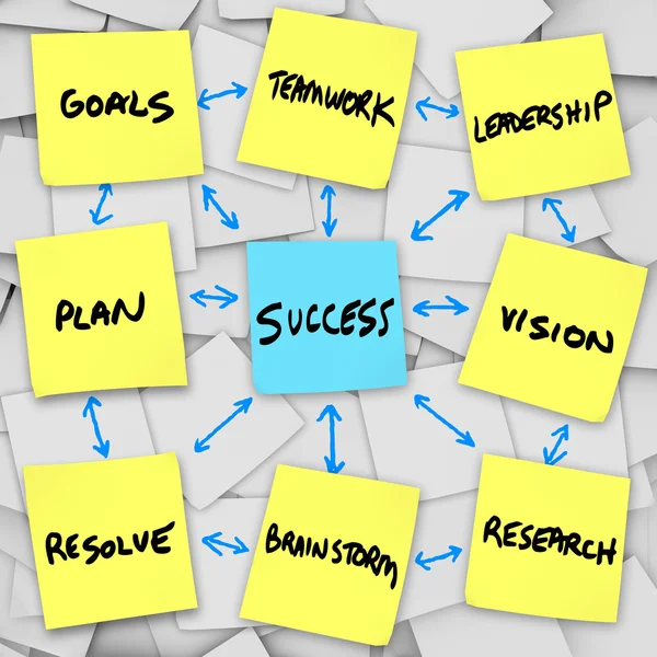 Success in an Organization - Sticky Notes — Stock Photo, Image