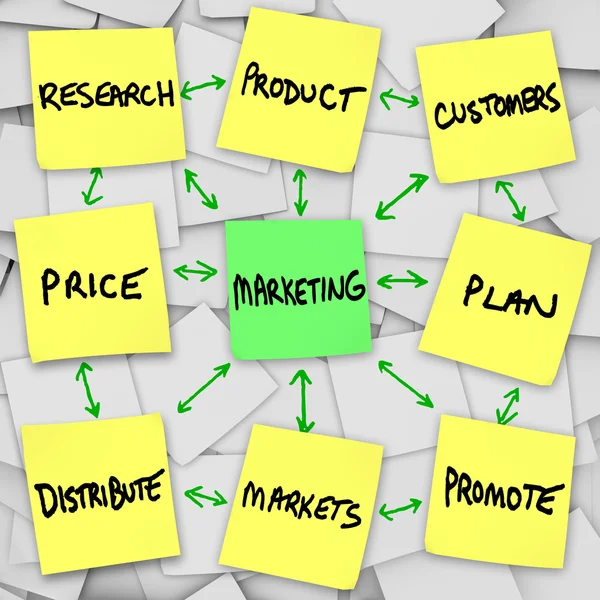 Marketingprinzipien auf Zetteln — Stockfoto