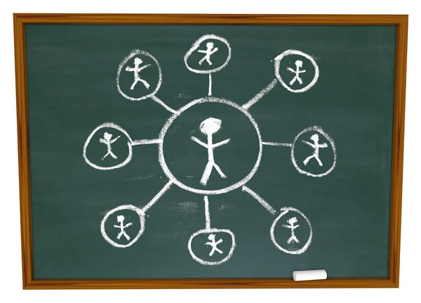 社会的なネットワーク - 黒板に描かれた接続 — ストック写真