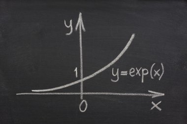 Exponential growth curve on blackboard clipart