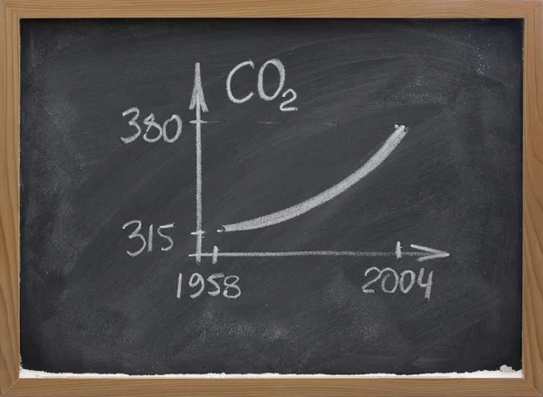 Growing concentration of carbon dioxide ob black — Stock Photo, Image