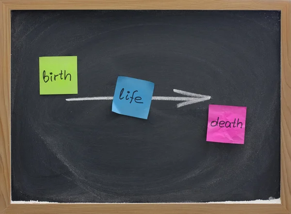 Γέννηση, ζωή, θάνατος ή περνώντας χρόνο έννοια — Φωτογραφία Αρχείου