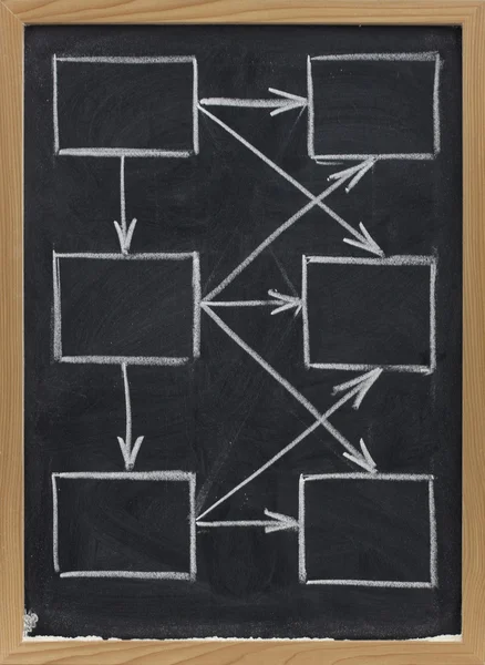 Leeres Diagramm oder Netzwerk auf der Tafel — Stockfoto