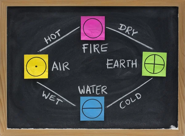 stock image Fire, earth, water, air