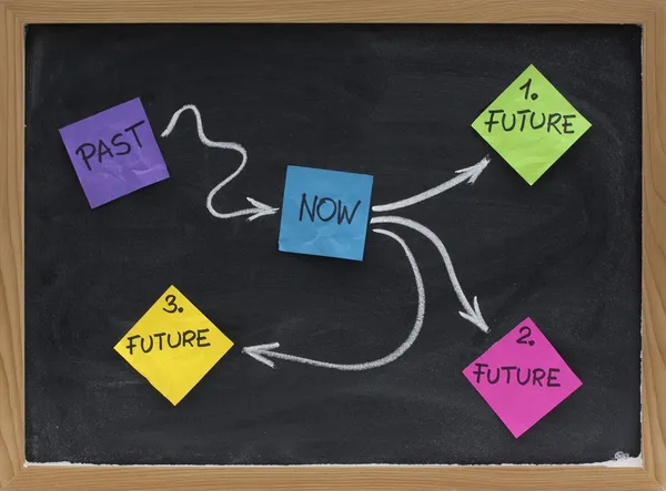 Future choices - alternative paths — Stock Photo, Image