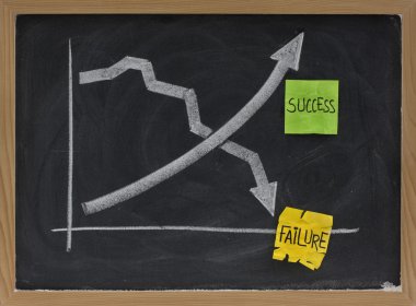 başarı ve başarısızlık kavramı, yazı tahtası