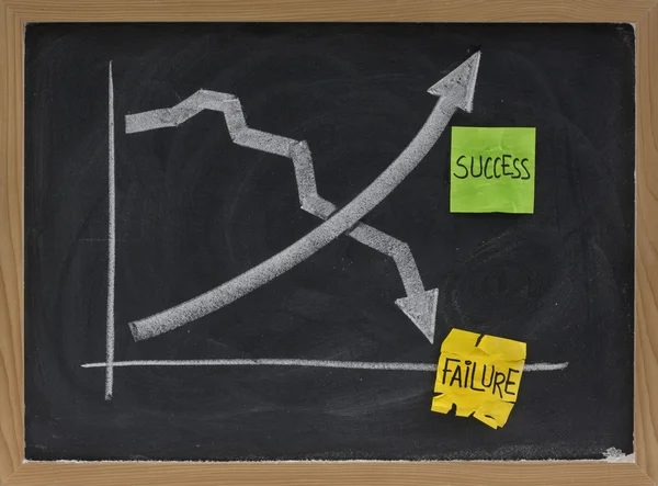 Başarı ve başarısızlık kavramı, yazı tahtası — Stok fotoğraf