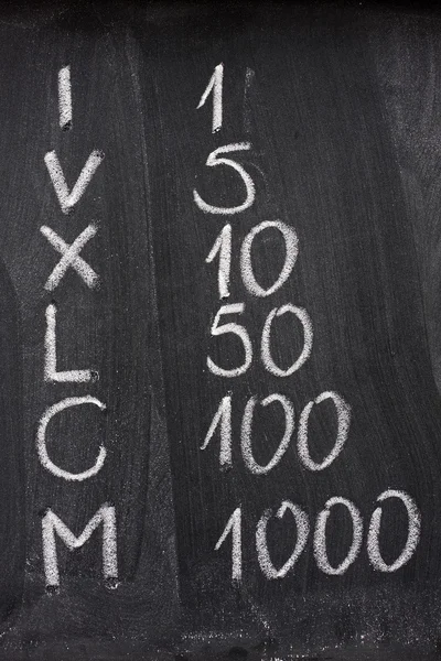 Romeinse en Arabische cijfers op blackboard — Stockfoto