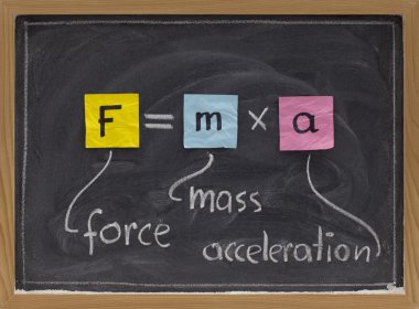 Newton second law on blackboard clipart