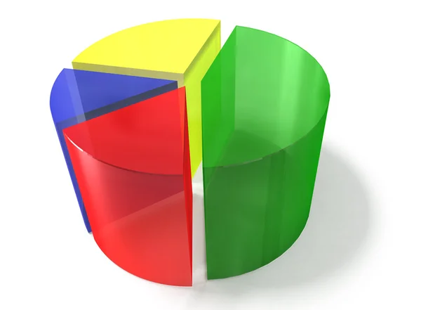 3d pie colorful graph — Stock Photo, Image