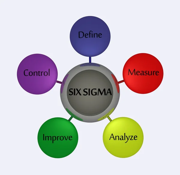 Six Sigma — Stock Photo, Image