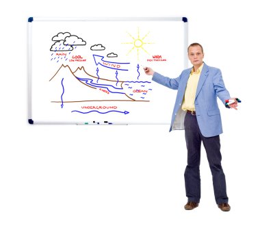 Weather man clipart