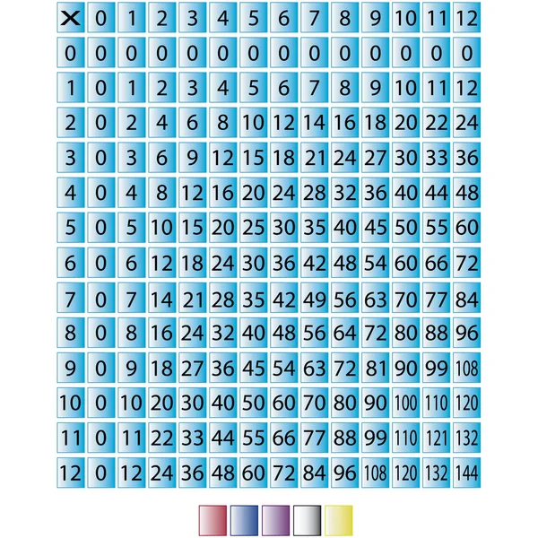 Graphique de multiplication sur les boutons ronds — Image vectorielle