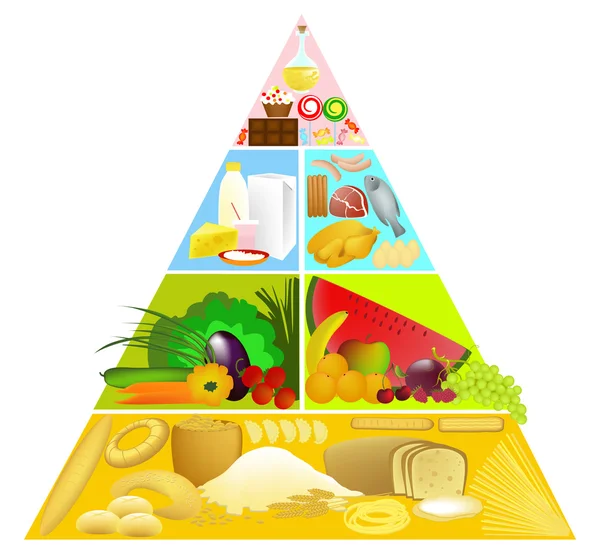 Pirâmide alimentar — Vetor de Stock