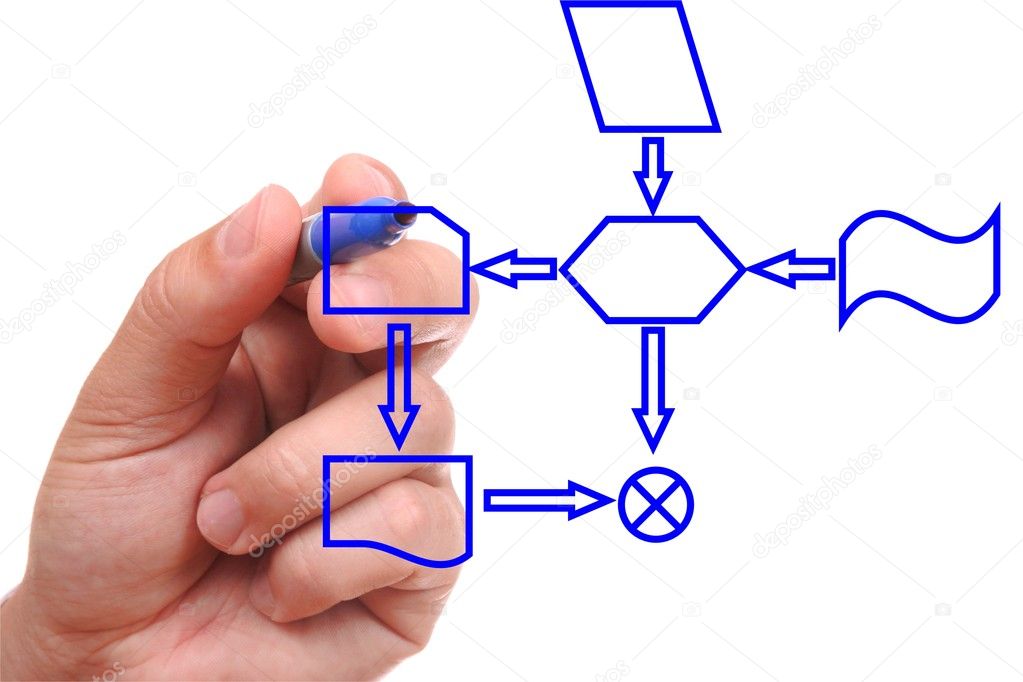 Hand drawing a process diagram