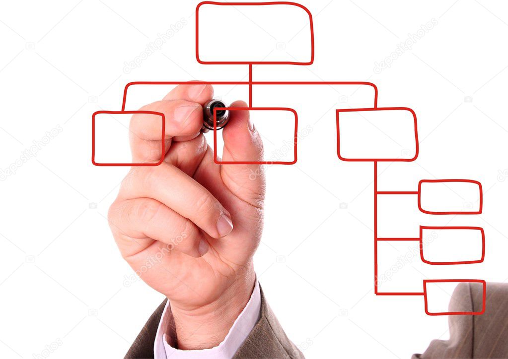 Hand drawing an red organization chart
