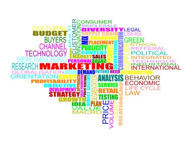 Marketing Strategy Word Cloud clipart