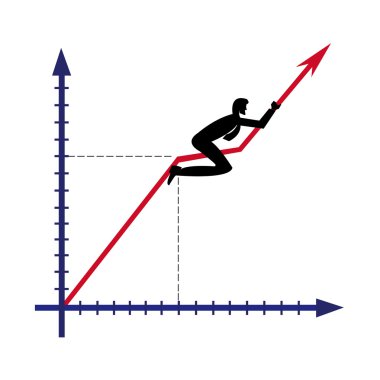 diagramme büyüme