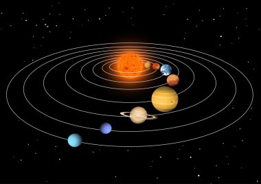 güneş sistemi