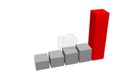 Barre de progression rouge dans l'histogramme statistique 